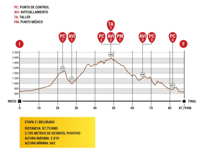 Perfil segunda etapa