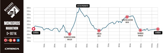 monegros-bike-marathon-mtb-2016-perfil-maraton[1]