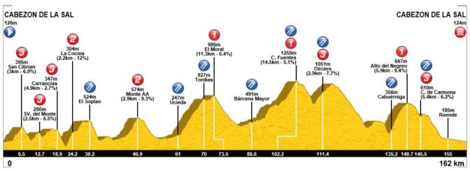 perfil-soplao-2017-oficial