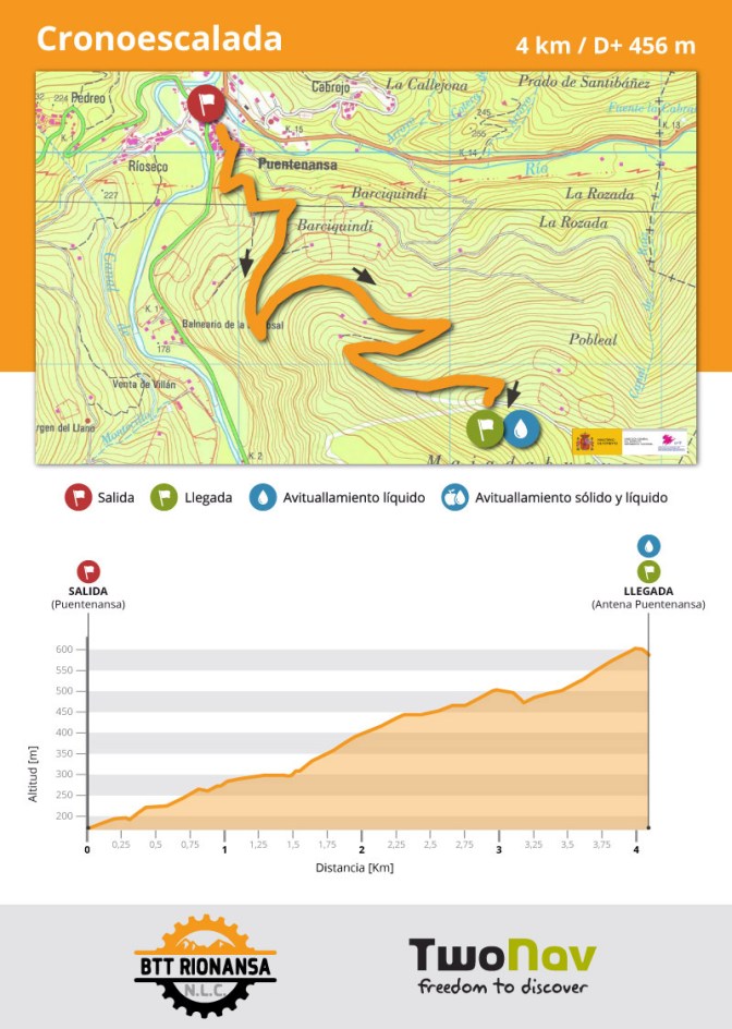 recorrido_cronoescalada